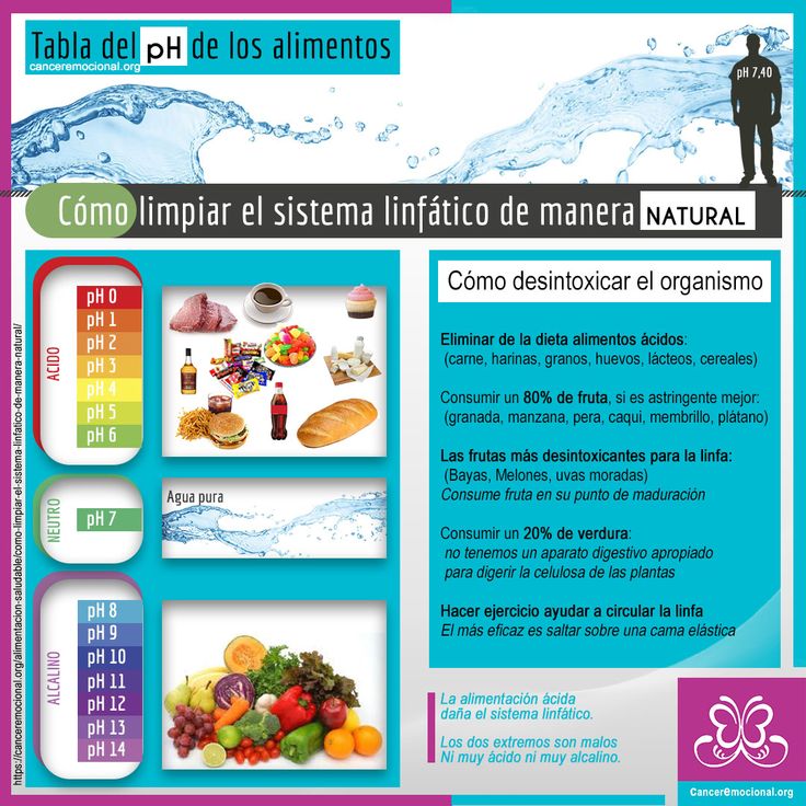Limpiar el sistema linfático: Guía práctica y efectiva